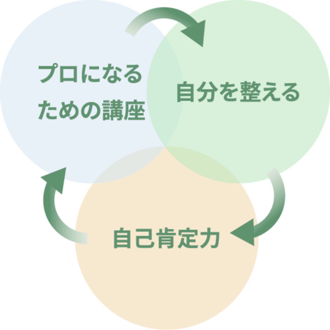 プロになるための講座・自分を整える・自己肯定感